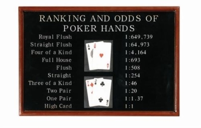 Image sur Classement au poker et côtes